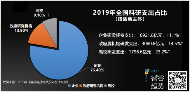 科技的下一個(gè)時(shí)代，我們誓要搏未來(lái)，但要去哪里？
