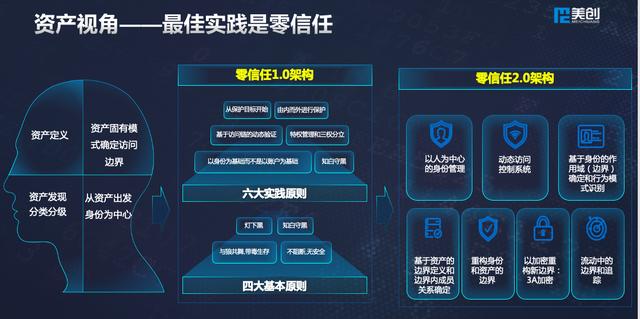 美創(chuàng)科技出席世界信息安全大會(huì)：多維數(shù)據(jù)安全框架體系，護(hù)航新基建發(fā)展