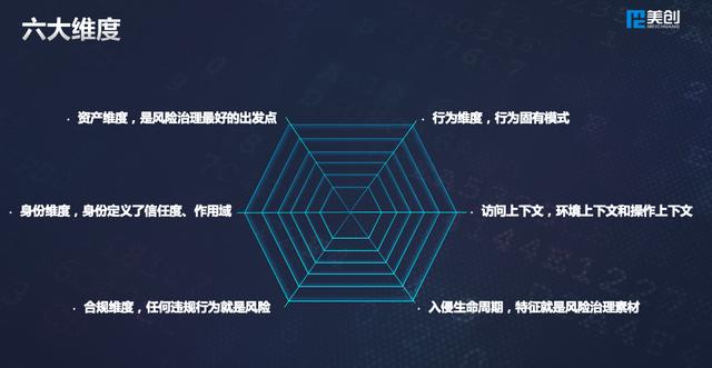 美創(chuàng)科技出席世界信息安全大會(huì)：多維數(shù)據(jù)安全框架體系，護(hù)航新基建發(fā)展
