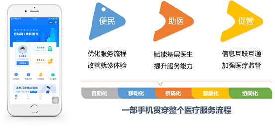 喜訊！易聯(lián)眾三項目入選“CHIMA 2020醫(yī)院新興技術(shù)創(chuàng)新應(yīng)用典型案例”