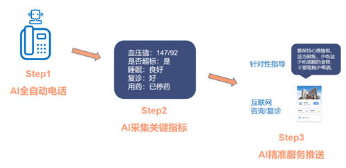 喜訊！易聯(lián)眾三項目入選“CHIMA 2020醫(yī)院新興技術(shù)創(chuàng)新應(yīng)用典型案例”