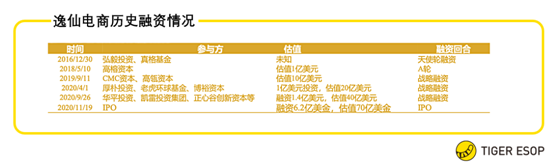老虎ESOP：估值暴漲70倍，完美日記的擴張密碼