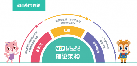幼兒啟蒙教數(shù)學思維有哪些內(nèi)容？
