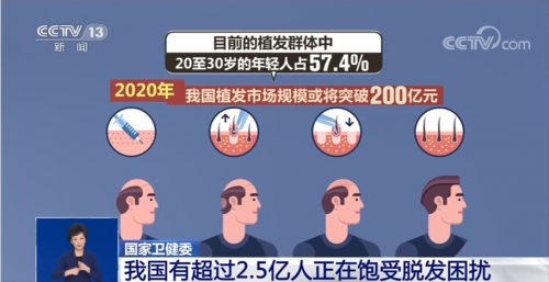 龐大的脫發(fā)市場和競爭激烈的環(huán)境，新生植發(fā)發(fā)揮頭部植發(fā)機(jī)構(gòu)作用