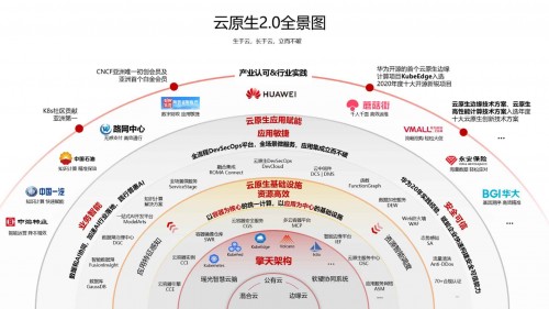 華為云全面升級云原生基礎(chǔ)設(shè)施，加速企業(yè)進(jìn)入云原生2.0時代