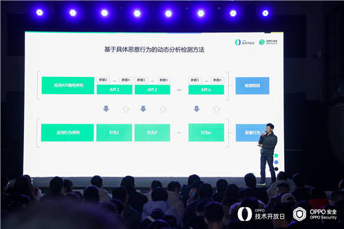 OPPO技術開放日第六期丨OPPO安全解析“應用與數(shù)據(jù)安全防護“背后的技術