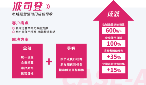 重磅『群脈有單』上線：重塑私域，打造新消費時代的數(shù)字新基建