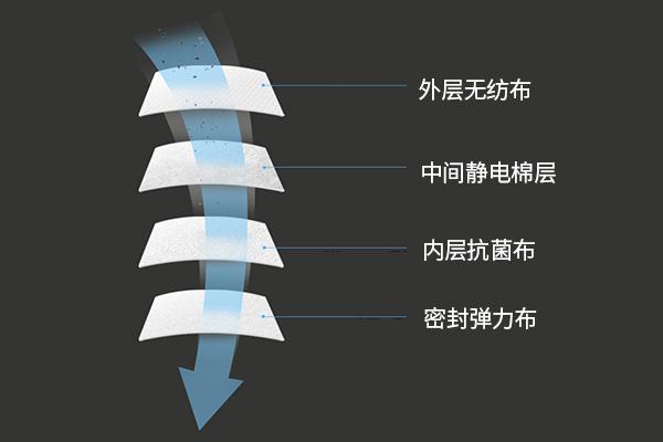 LIFAair KN95口罩實(shí)測：99%高效防護(hù)，透氣不悶，保障流感季呼吸健康