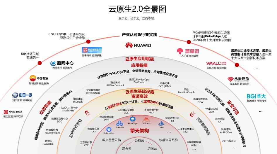 云計(jì)算要技術(shù)紅利，華為云定義云原生2.0時(shí)代