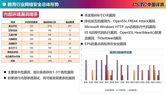 縱享教育信息系統(tǒng)N次方，安全也是“必修課”