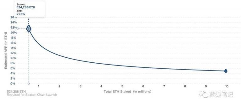ETH2.0時代，合成資產(chǎn)DeFi-X的機遇與挑戰(zhàn)