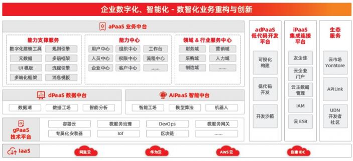 中臺的進化，從 “IT架構(gòu)”到“數(shù)智化能力”