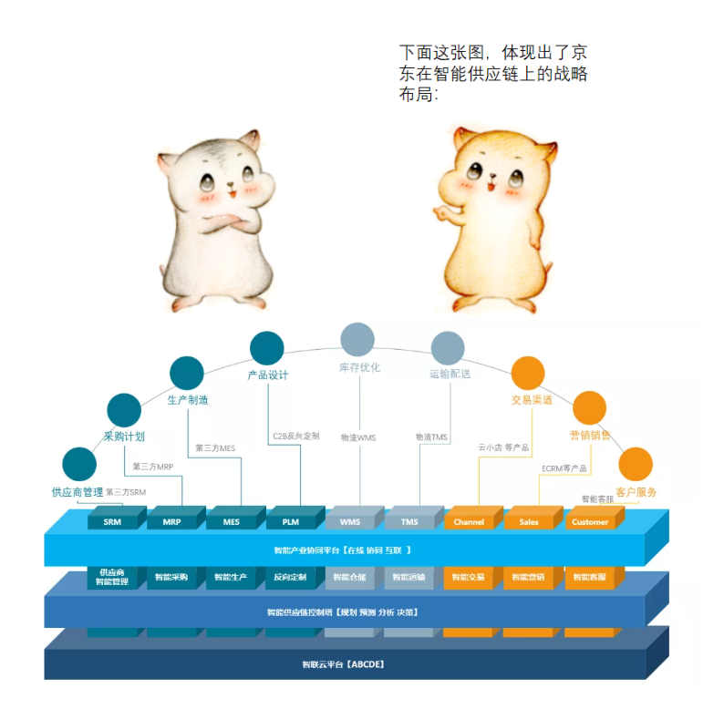 漫畫(huà)：什么是 “智能供應(yīng)鏈” ？