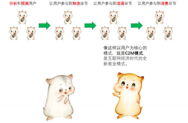 漫畫(huà)：什么是 “智能供應(yīng)鏈” ？