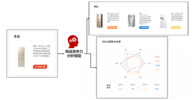 漫畫(huà)：什么是 “智能供應(yīng)鏈” ？