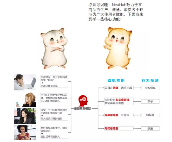 漫畫(huà)：什么是 “智能供應(yīng)鏈” ？