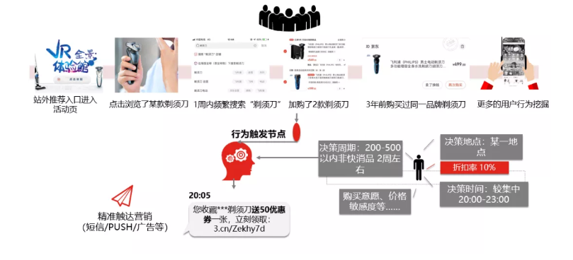 漫畫(huà)：什么是 “智能供應(yīng)鏈” ？