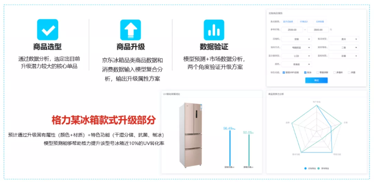 漫畫(huà)：什么是 “智能供應(yīng)鏈” ？