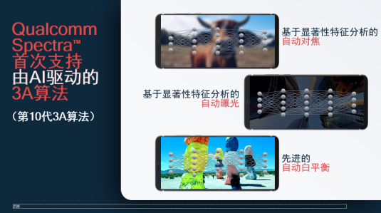計(jì)算攝影拍出未來(lái)，高通驍龍888重新定義頂級(jí)影像體驗(yàn)