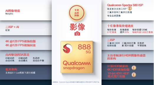 計(jì)算攝影拍出未來(lái)，高通驍龍888重新定義頂級(jí)影像體驗(yàn)