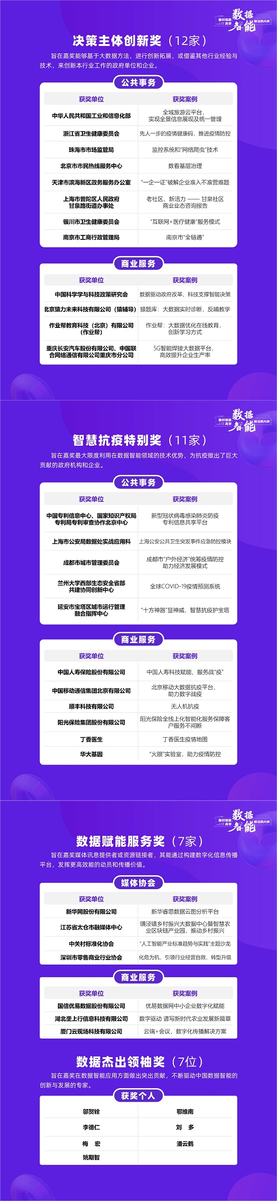 高舉數(shù)據(jù)智能解法大旗， 揭開(kāi)2020數(shù)據(jù)智能界108獎(jiǎng)的紅蓋頭