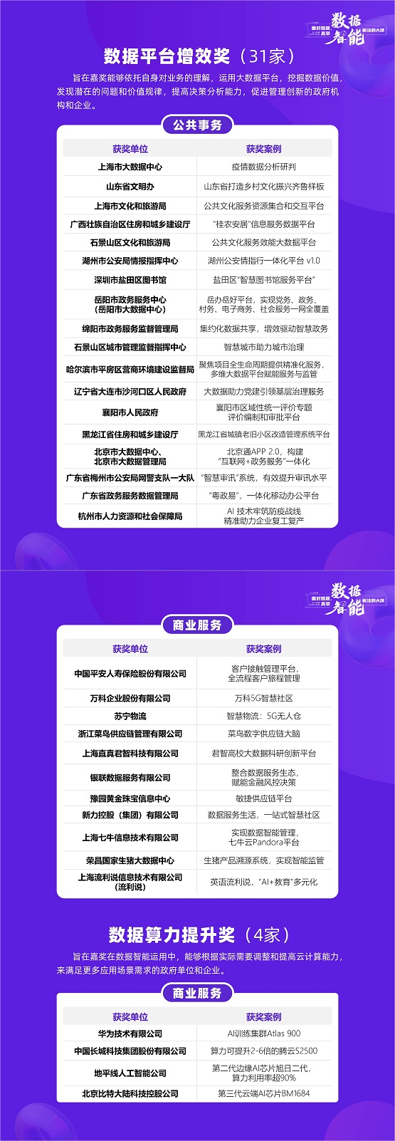 高舉數(shù)據(jù)智能解法大旗， 揭開(kāi)2020數(shù)據(jù)智能界108獎(jiǎng)的紅蓋頭