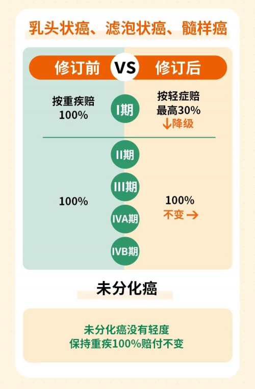 重疾險新規(guī)下消費(fèi)者的“前世今生”，昆侖健康保險為您解讀《重疾險新定義》
