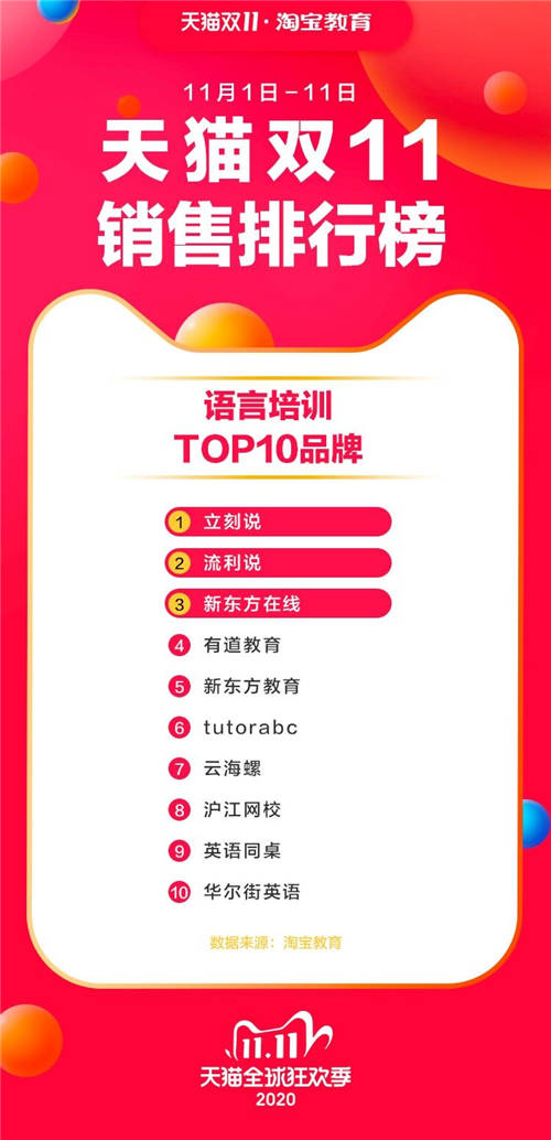 多元化營(yíng)銷(xiāo)策略實(shí)施，流利說(shuō)第三季度銷(xiāo)售費(fèi)用大幅收窄