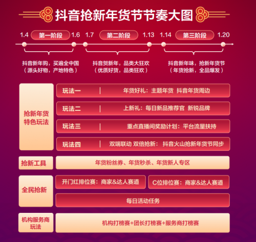 抖音年貨節(jié)招商通道正式開啟，億級流量&特色玩法助商家搶新出道