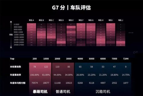 十四五規(guī)劃再次強(qiáng)調(diào)產(chǎn)業(yè)升級(jí)，G7物聯(lián)網(wǎng)如何助力傳統(tǒng)企業(yè)更好的+AI？