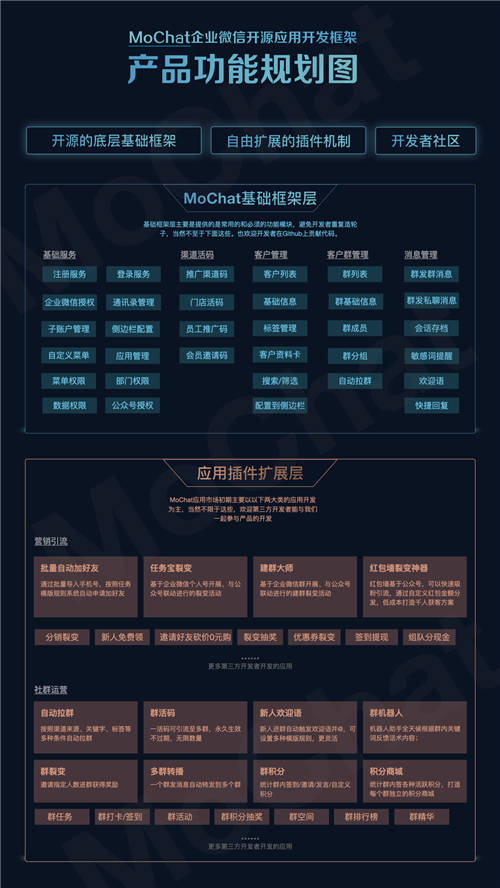 它來了！MoChat開源了一款超好用的企業(yè)微信開源SCRM系統(tǒng)，太香了