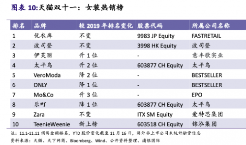 從淘品牌到直播品牌，店寶寶帶你看電商渠道變遷