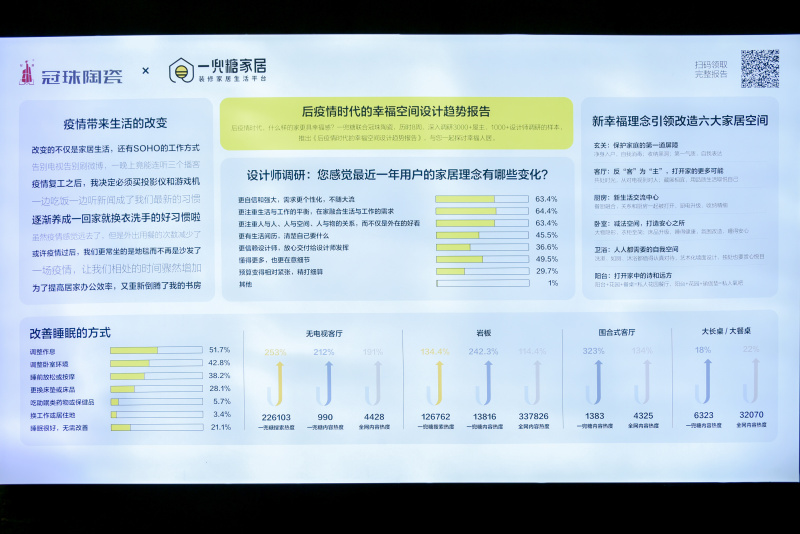 廣州設(shè)計(jì)周圓滿收官！冠珠“幸?？臻g”全屋體驗(yàn)館演繹后疫情時(shí)代家居需求