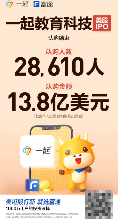 一起教育科技上市首掛漲3%，富途超2.8萬人認(rèn)購！
