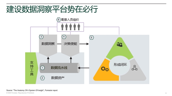 讓數(shù)據(jù)中臺進(jìn)入數(shù)智化時代｜明略科技的“中臺”論道