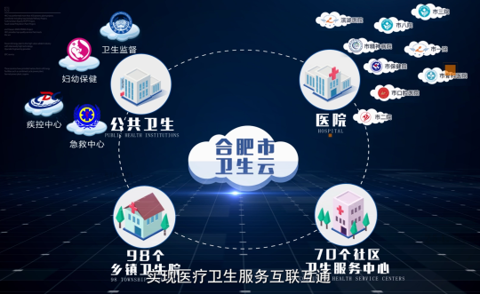 喜報 易聯(lián)眾電子健康卡項目又雙叒叕獲獎啦！