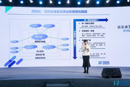 刷新OpenStack最大規(guī)模集群紀(jì)錄，智算中心操作系統(tǒng)有了新標(biāo)桿