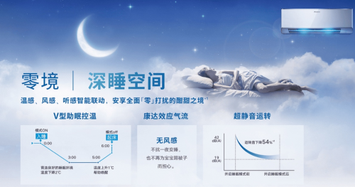 Z世代的下一個(gè)選擇？大金空調(diào)為健康空氣帶來(lái)AIRDREAM Z新產(chǎn)品！