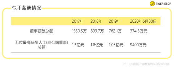 老虎證券ESOP：解密隱秘薪酬版圖，到底是誰(shuí)的快手？