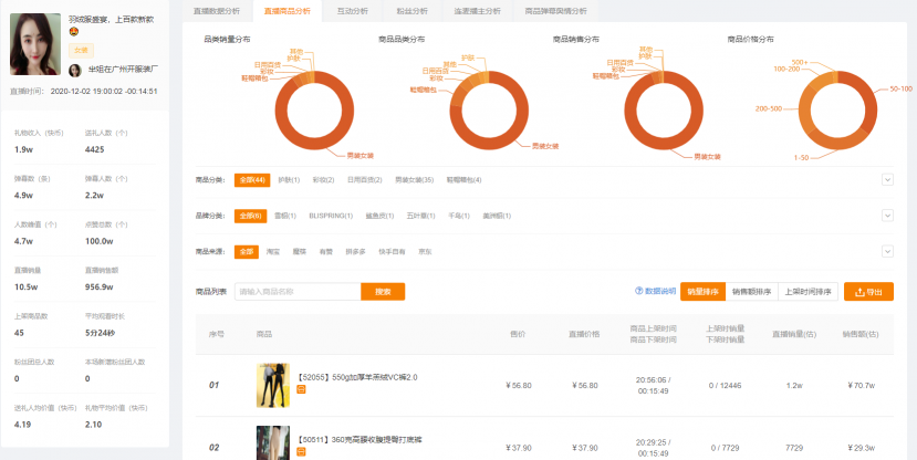 快手電商運(yùn)營(yíng)技巧：如何做好快手競(jìng)品運(yùn)營(yíng)數(shù)據(jù)分析？
