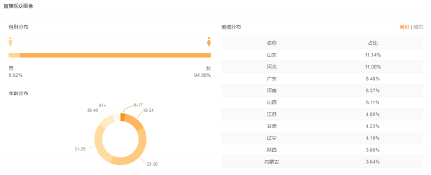 快手電商運(yùn)營(yíng)技巧：如何做好快手競(jìng)品運(yùn)營(yíng)數(shù)據(jù)分析？