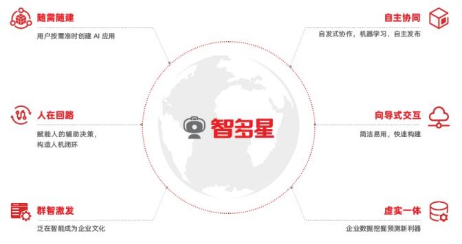 用友智多星：數(shù)智化轉(zhuǎn)型浪潮下，如何建立企業(yè)的“中樞大腦”？