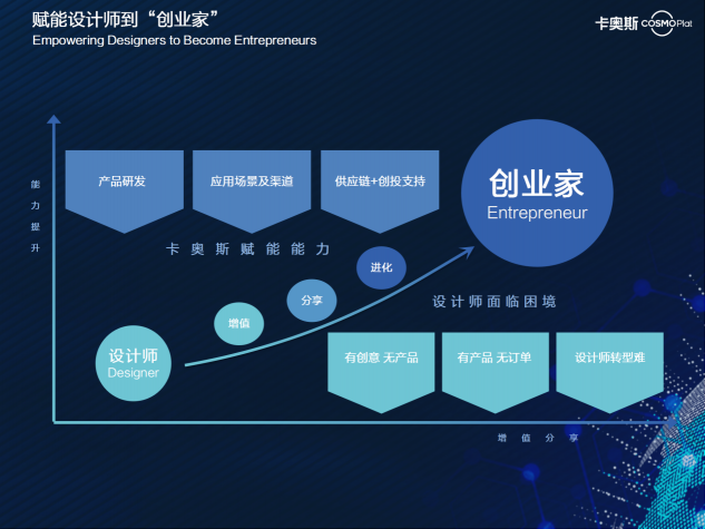 工業(yè)設(shè)計(jì)“上云記”：深化生態(tài)合作推動(dòng)模式重構(gòu)，發(fā)揮乘數(shù)效應(yīng)共建行業(yè)未來(lái)