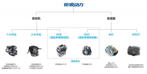廣汽傳祺發(fā)動機“鉅浪動力”，自主技術(shù)新突破