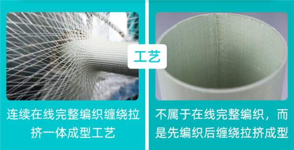 面對BWFRP行業(yè)“仿冒者”，看我教你如何辨別真?zhèn)危?/></p><p>在纏繞編織工藝上，正品BWFRP管道由于采用連續(xù)纖維在線完整編織纏繞拉擠一體成型工藝，中間和外面層為纏繞編織，最里面為縱向拉伸，在內(nèi)外層各個(gè)方向角度，能確保每條高性能纖維均能承受各個(gè)方向的外力沖擊。而仿冒BWFRP不具備在線完整編織工藝，而是通過先編織后纏繞的拉擠成型工藝。在產(chǎn)品實(shí)際應(yīng)用中不管是環(huán)剛度還是拉伸強(qiáng)度等關(guān)鍵指標(biāo)上，仿冒BWFRP管性能會(huì)大為減弱。</p><p><strong>2.</strong><strong>正品</strong><strong>BWFRP</strong><strong>管道采用一體化生產(chǎn)設(shè)備，有預(yù)成型工藝</strong></p><p>正品BWFRP管道在采用自主研發(fā)的一體化生產(chǎn)設(shè)備生產(chǎn)，編織、纏繞、高溫固化、拉擠成型、切割出貨并沒有進(jìn)行分開操作。</p><p align=