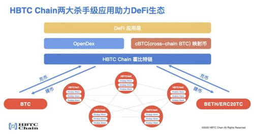HBTC Chain與Ti-Labs達(dá)成戰(zhàn)略合作，共同推動(dòng)Cosmos生態(tài)發(fā)展