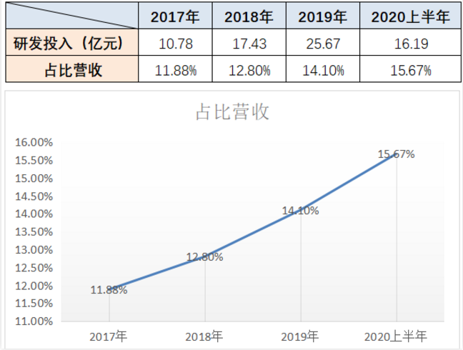 中國to B戰(zhàn)事開打！京東數(shù)科的王牌，一張比一張硬氣