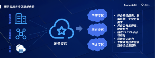 聚焦政務(wù)安全問題，騰訊云聯(lián)合騰訊安全、騰訊標(biāo)準(zhǔn)發(fā)布報告