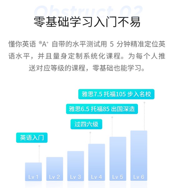 流利說(shuō)第三季度：打破口語(yǔ)困境，懂你英語(yǔ)A+獲針對(duì)性升級(jí)