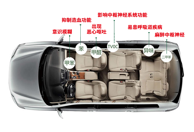 許我半刻時(shí)光，還你一室清“凈”——車(chē)載凈化器